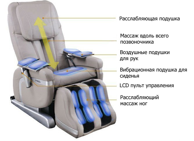 Масажне обладнання - магазин a7.com.ua