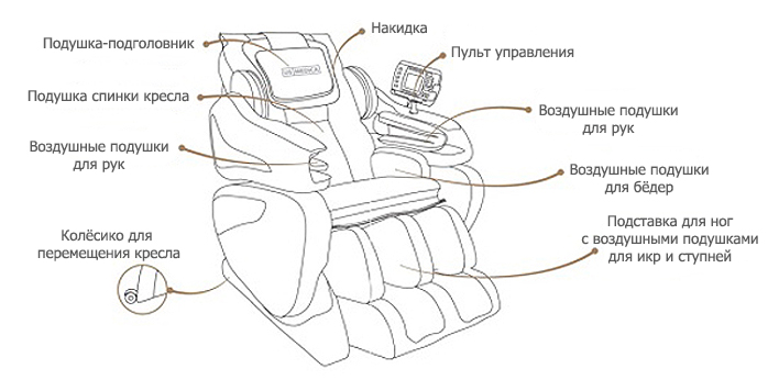 Схема массажного кресла Infinity 3D