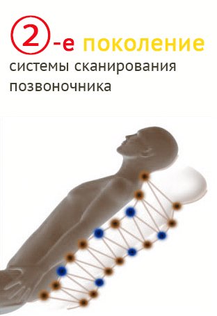 Интернет-магазин a7.com.ua