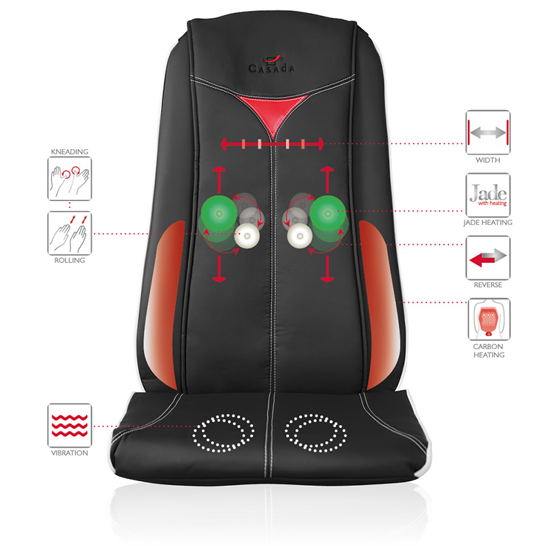 Quattromed 3 limited