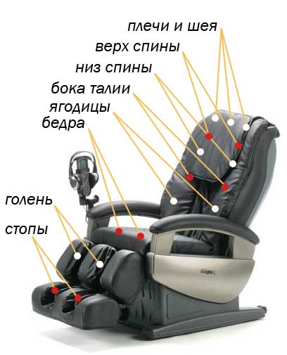 Массаж в кресле